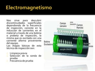 Nos sirve para descubrir 
discontinuidades superficiales 
dependiendo de la frecuencia 
de inspección, consiste en la 
inducción de corrientes en el 
material a través de una bobina 
o probeta de inspección, la 
misma que es excitada con una 
corriente alterna proveniente 
del equipo. 
Las etapas básicas de esta 
técnica de inspección son: 
Limpieza previa 
Selección de la sonda de 
prueba 
Frecuencia de prueba 
 