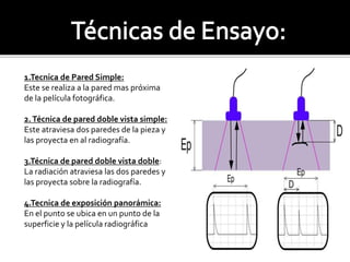 1.Tecnica de Pared Simple: 
Este se realiza a la pared mas próxima 
de la película fotográfica. 
2. Técnica de pared doble vista simple: 
Este atraviesa dos paredes de la pieza y 
las proyecta en al radiografía. 
3.Técnica de pared doble vista doble: 
La radiación atraviesa las dos paredes y 
las proyecta sobre la radiografía. 
4.Tecnica de exposición panorámica: 
En el punto se ubica en un punto de la 
superficie y la película radiográfica 
 