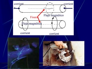 Flujo magnético
corrient
e
corrient
e
corrient
e
corrient
e
Flujo magnético
Fisura
 