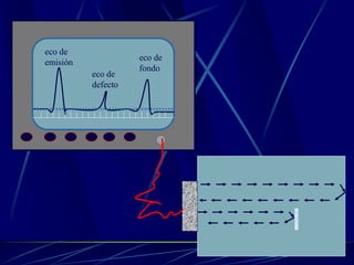 eco de
emisión
eco de
defecto
eco de
fondo
 