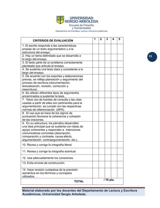 Material elaborado por los docentes del Departamento de Lectura y Escritura 
Académicas, Universidad Sergio Arboleda. 
15 
CRITERIOS DE EVALUACIÓN 
1 
2 
3 
4 
5 
1. El escrito responde a las características propias de un texto argumentativo y a la estructura del ensayo. 
2. Hay un tema delimitado que se desarrolla a lo largo del ensayo. 
3. El texto parte de un problema correctamente planteado que articula el ensayo. 
4. Se sustenta una tesis clara y consistente a lo largo del ensayo. 
5. De acuerdo con los soportes y elaboraciones previas, se refleja planeación y seguimiento del proceso de escritura (documentación, textualización, revisión, corrección y reescritura). 
6. Se utilizan diferentes tipos de argumentos encaminados a sustentar la tesis. 
7. Hace uso de fuentes de consulta y las citas usadas a partir de ellas son pertinentes para la argumentación; se cumple con las respectivas normas de referenciación (APA). 
8. El uso que se hace de los signos de puntuación favorece la coherencia y cohesión de las oraciones. 
9. En su estructura, los párrafos desarrollan una idea principal que se sustenta con ideas de apoyo coherentes y responden a intenciones comunicativas concretas (descripción, comparación y contraste, causa efecto, argumentación, contraargumentación, etc.). 
10. Revisa y corrige la ortografía literal. 
11. Revisa y corrige la ortografía acentual. 
12. Usa adecuadamente los conectores. 
13. Evita errores de construcción. 
14. Hace revisión cuidadosa de la precisión semántica en los términos y conceptos utilizados. 
TOTAL 
/ 70 pts. 