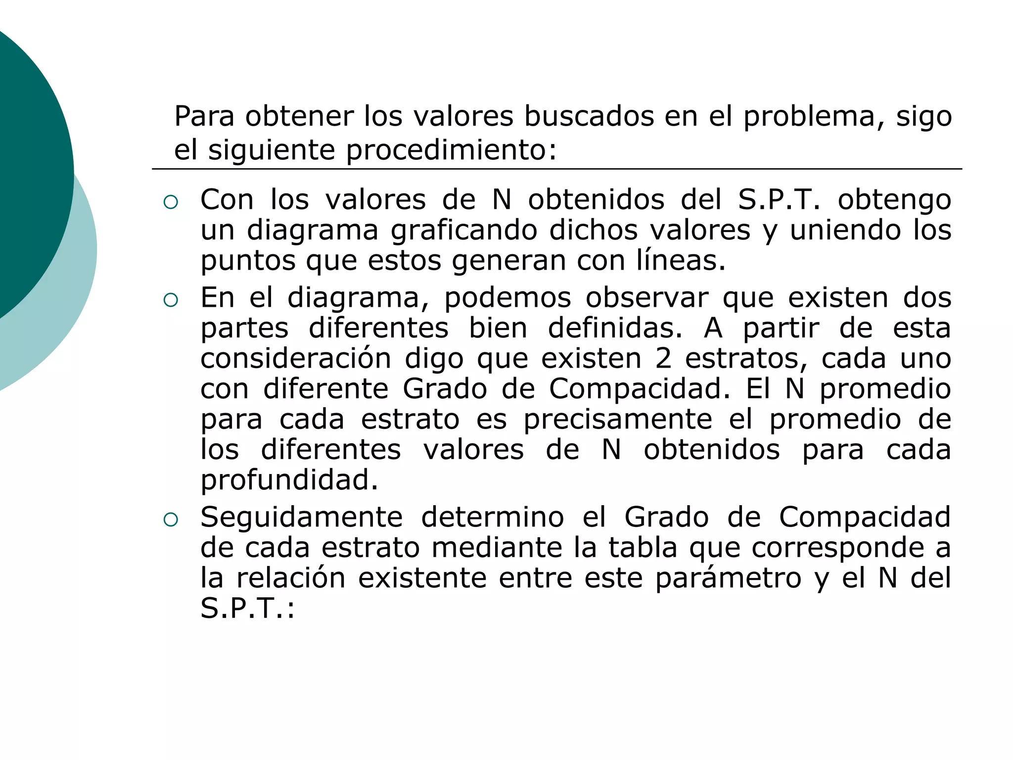 Para obtener los valores buscados en el problema, sigo
el siguiente procedimiento:
   Con los valores de N obtenidos del S.P.T. obtengo
    un diagrama graficando dichos valores y uniendo los
    puntos que estos generan con líneas.
   En el diagrama, podemos observar que existen dos
    partes diferentes bien definidas. A partir de esta
    consideración digo que existen 2 estratos, cada uno
    con diferente Grado de Compacidad. El N promedio
    para cada estrato es precisamente el promedio de
    los diferentes valores de N obtenidos para cada
    profundidad.
   Seguidamente determino el Grado de Compacidad
    de cada estrato mediante la tabla que corresponde a
    la relación existente entre este parámetro y el N del
    S.P.T.:
 