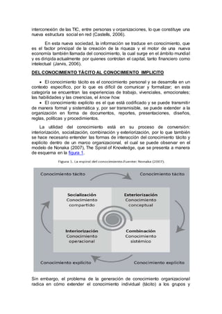 interconexión de las TIC, entre personas y organizaciones, lo que constituye una
nueva estructura social en red (Castells, 2006).
En esta nueva sociedad, la información se traduce en conocimiento, que
es el factor principal de la creación de la riqueza y el motor de una nueva
economía también llamada del conocimiento, la cual surge en el ámbito mundial
y es dirigida actualmente por quienes controlan el capital, tanto financiero como
intelectual (Jarvis, 2006).
DEL CONOCIMIENTO TÁCITO AL CONOCIMIENTO IMPLICITO
 El conocimiento tácito es el conocimiento personal y se desarrolla en un
contexto específico, por lo que es difícil de comunicar y formalizar; en esta
categoría se encuentran las experiencias de trabajo, vivenciales, emocionales;
las habilidades y las creencias, el know how.
 El conocimiento explícito es el que está codificado y se puede transmitir
de manera formal y sistemática y, por ser transmisible, se puede extender a la
organización en forma de documentos, reportes, presentaciones, diseños,
reglas, políticas y procedimientos.
La utilidad del conocimiento está en su proceso de conversión:
interiorización, socialización, combinación y exteriorización, por lo que también
se hace necesario entender las formas de interacción del conocimiento tácito y
explícito dentro de un marco organizacional, el cual se puede observar en el
modelo de Nonaka (2007), The Spiral of Knowledge, que se presenta a manera
de esquema en la figura 1.
Sin embargo, el problema de la generación de conocimiento organizacional
radica en cómo extender el conocimiento individual (tácito) a los grupos y
 