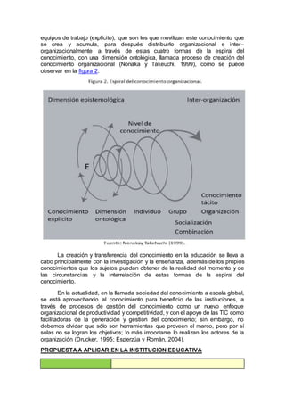 equipos de trabajo (explícito), que son los que movilizan este conocimiento que
se crea y acumula, para después distribuirlo organizacional e inter–
organizacionalmente a través de estas cuatro formas de la espiral del
conocimiento, con una dimensión ontológica, llamada proceso de creación del
conocimiento organizacional (Nonaka y Takeuchi, 1999), como se puede
observar en la figura 2.
La creación y transferencia del conocimiento en la educación se lleva a
cabo principalmente con la investigación y la enseñanza, además de los propios
conocimientos que los sujetos puedan obtener de la realidad del momento y de
las circunstancias y la interrelación de estas formas de la espiral del
conocimiento.
En la actualidad, en la llamada sociedad del conocimiento a escala global,
se está aprovechando al conocimiento para beneficio de las instituciones, a
través de procesos de gestión del conocimiento como un nuevo enfoque
organizacional de productividad y competitividad, y con el apoyo de las TIC como
facilitadoras de la generación y gestión del conocimiento; sin embargo, no
debemos olvidar que sólo son herramientas que proveen el marco, pero por sí
solas no se logran los objetivos; lo más importante lo realizan los actores de la
organización (Drucker, 1995; Esperzúa y Román, 2004).
PROPUESTA A APLICAR EN LA INSTITUCION EDUCATIVA
 