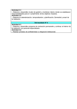 Actividad 3.1
.- Elaborar y desarrollar el plan de gestión y monitoreo interno donde se establezcan
responsabilidades para el cumplimiento de los objetivos trazados.
Actividad 3.2
.- Elaborar la calendarización, temporalizarían y planificación; Semestral y anual de
la institución.
Del resultado N° 4
Actividad 4.1
.- Elaborar y desarrollar programa de motivación permanente y continua al interior de
la institución con personal especializado.
Actividad 4.2
.- Realizar jornadas de confraternidad e integración Institucional.
 