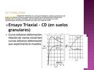 Ensayos Triaxial ENSAYOS TRIAXIAL Su principal finalidad es obtener parámetros del
suelo y la relación esfuerzo-deformación a través de la determinación del esfuerzo
cortante. Es un ensayo complejo, pero la información que entrega es la más
representativa del esfuerzo cortante que sufre una masa de suelo
Ensayo Triaxial - CD (en suelos
granulares)
 Curva esfuerzo-deformación y cambio volumétrico La
relación de vacíos inicial tiene una gran influencia sobre las
curvas esfuerzo-deformación y sobre el cambio de volumen
que experimenta la muestra.
 