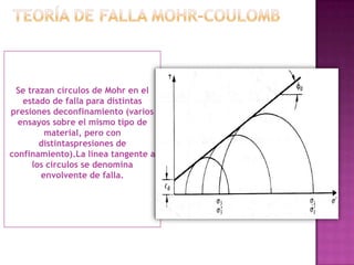 Se trazan círculos de Mohr en el
estado de falla para distintas
presiones deconfinamiento (varios
ensayos sobre el mismo tipo de
material, pero con
distintaspresiones de
confinamiento).La línea tangente a
los círculos se denomina
envolvente de falla.
 