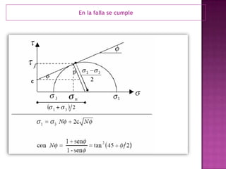 En la falla se cumple
 