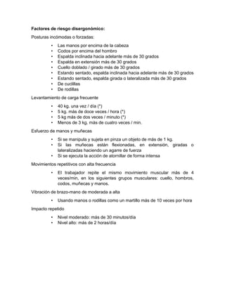 Factores de riesgo disergonómico:
Posturas incómodas o forzadas:
• Las manos por encima de la cabeza
• Codos por encima del hombro
• Espalda inclinada hacia adelante más de 30 grados
• Espalda en extensión más de 30 grados
• Cuello doblado / girado más de 30 grados
• Estando sentado, espalda inclinada hacia adelante más de 30 grados
• Estando sentado, espalda girada o lateralizada más de 30 grados
• De cuclillas
• De rodillas
Levantamiento de carga frecuente
• 40 kg. una vez / día (*)
• 5 kg. más de doce veces / hora (*)
• 5 kg más de dos veces / minuto (*)
• Menos de 3 kg. más de cuatro veces / min.
Esfuerzo de manos y muñecas
• Si se manipula y sujeta en pinza un objeto de más de 1 kg.
• Si las muñecas están flexionadas, en extensión, giradas o
lateralizadas haciendo un agarre de fuerza
• Si se ejecuta la acción de atornillar de forma intensa
Movimientos repetitivos con alta frecuencia
• El trabajador repite el mismo movimiento muscular más de 4
veces/min, en los siguientes grupos musculares: cuello, hombros,
codos, muñecas y manos.
Vibración de brazo-mano de moderada a alta
• Usando manos o rodillas como un martillo más de 10 veces por hora
Impacto repetido
• Nivel moderado: más de 30 minutos/día
• Nivel alto: más de 2 horas/día
 