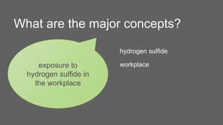 What are the major concepts?
exposure to
hydrogen sulfide in
the workplace
hydrogen sulfide
workplace
 