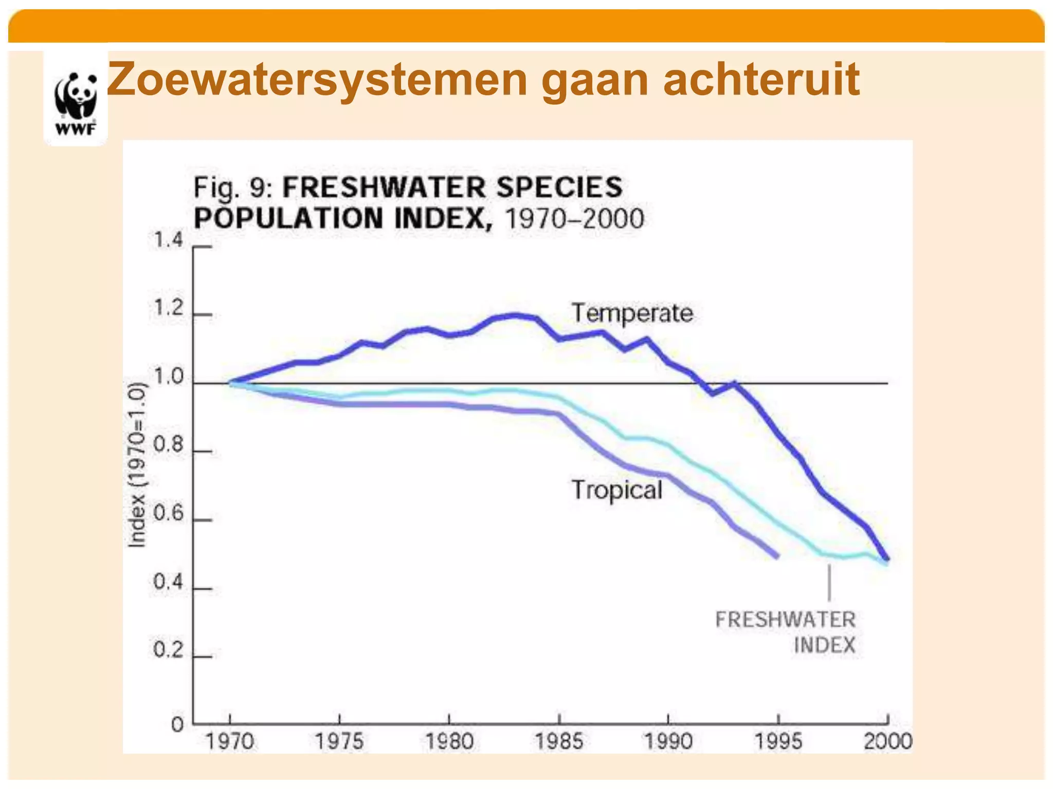 Home    Organisatie   Natuurbescherming   Projecten   Marketing en Communicatie   Contact


       Zoewatersystemen gaan achteruit
 