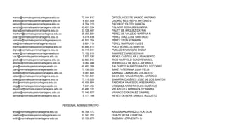 LISTA DE CORREOS INSTITUCIONALES DE  DOCENTES Y ADMINISTRATIVOS  "ENSCI" 
