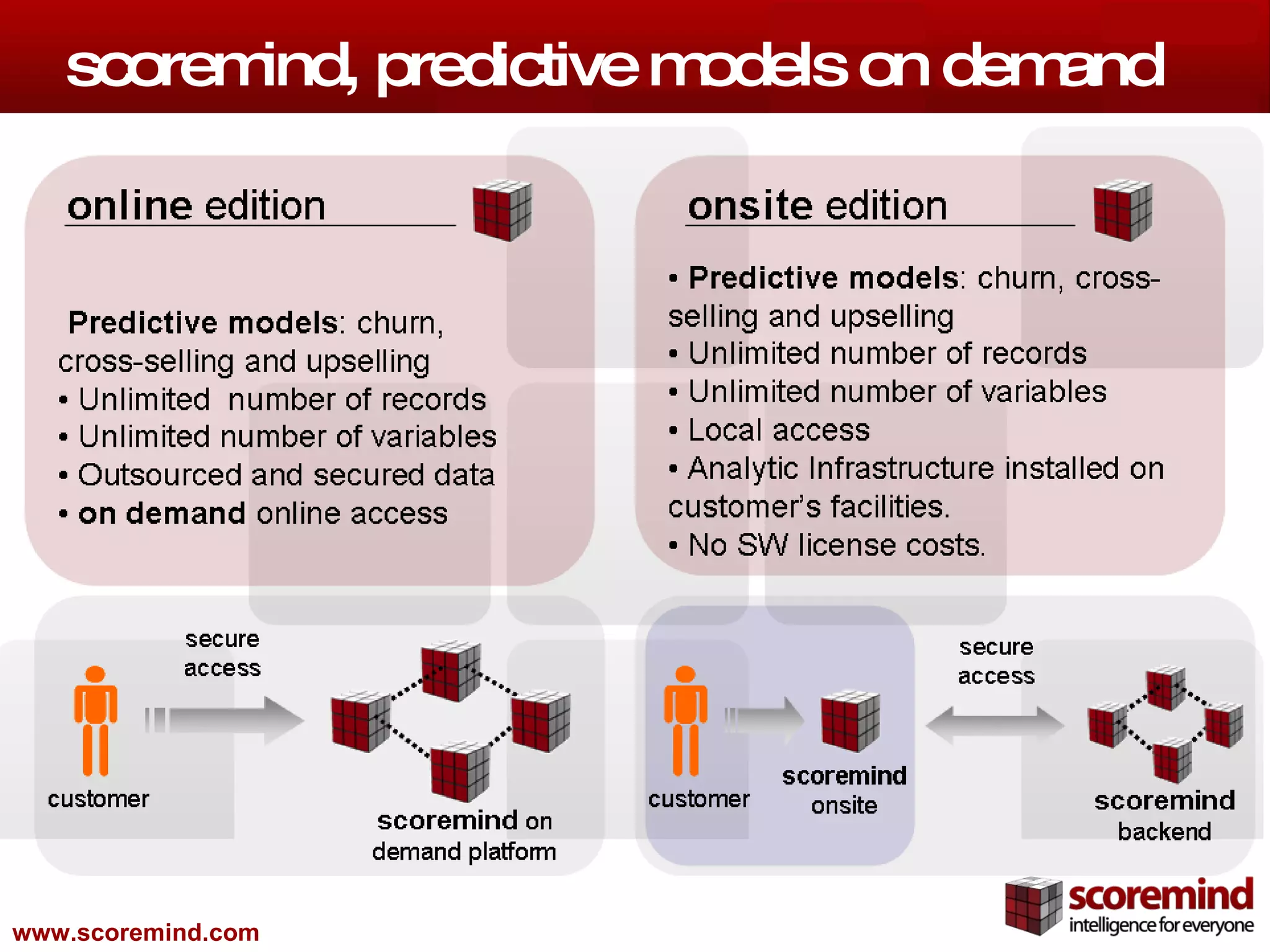 What is a predictive model and what is it for | PPT