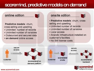 scoremind, predictive models on demand  