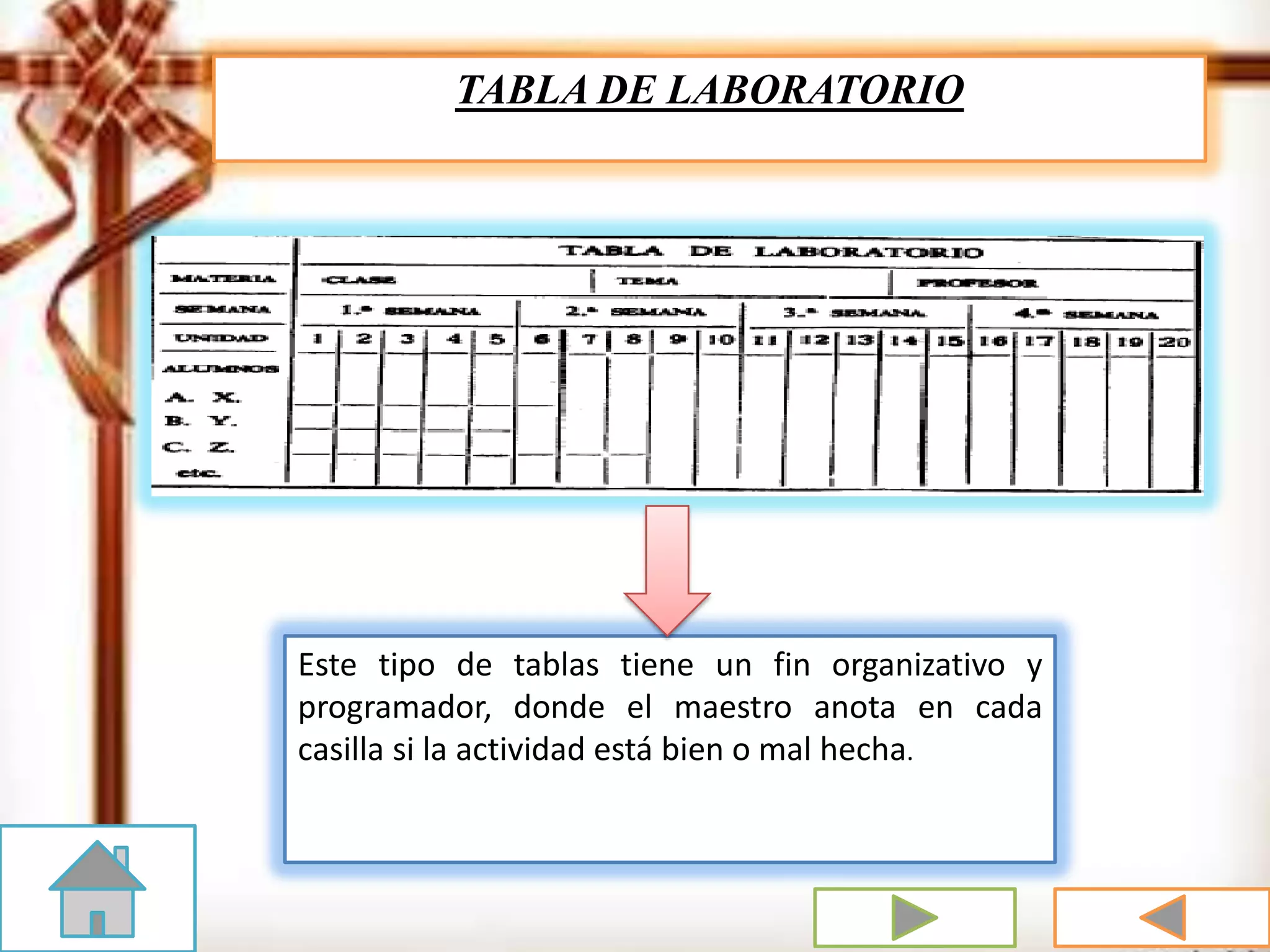 TABLA DE LABORATORIO
Este tipo de tablas tiene un fin organizativo y
programador, donde el maestro anota en cada
casilla si la actividad está bien o mal hecha.
 