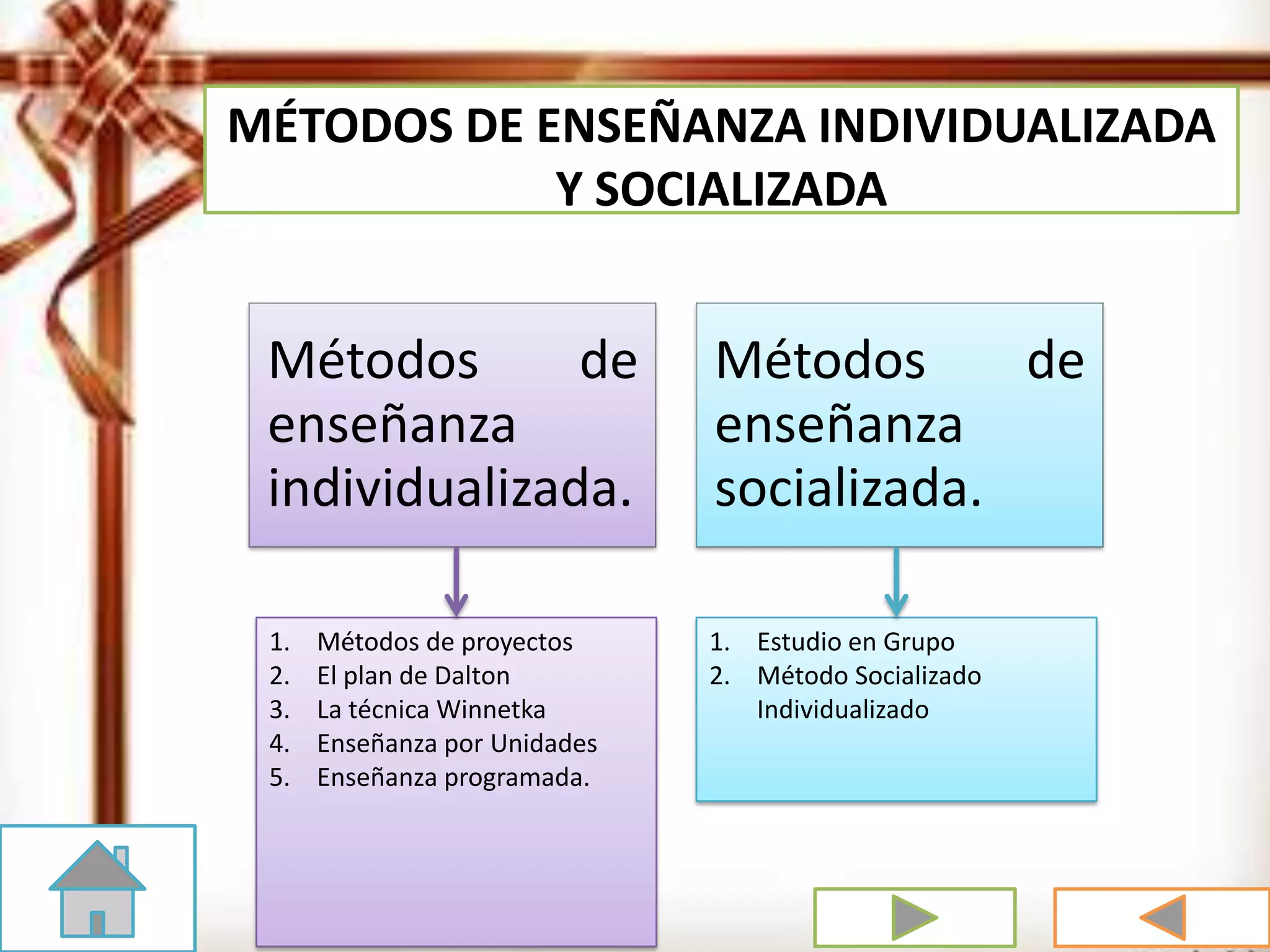 MÉTODOS DE ENSEÑANZA INDIVIDUALIZADA
Y SOCIALIZADA
Métodos de
enseñanza
individualizada.
Métodos de
enseñanza
socializada.
1. Métodos de proyectos
2. El plan de Dalton
3. La técnica Winnetka
4. Enseñanza por Unidades
5. Enseñanza programada.
1. Estudio en Grupo
2. Método Socializado
Individualizado
 