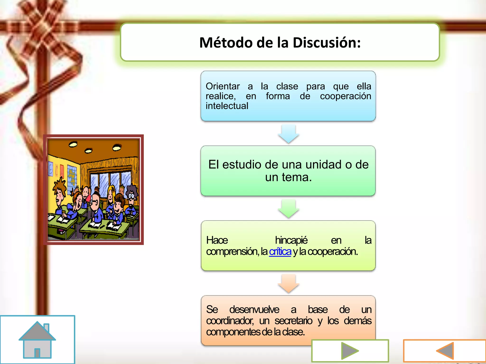 Orientar a la clase para que ella
realice, en forma de cooperación
intelectual
El estudio de una unidad o de
un tema.
Hace hincapié en la
comprensión,lacríticaylacooperación.
Se desenvuelve a base de un
coordinador, un secretario y los demás
componentesdelaclase.
Método de la Discusión:
 