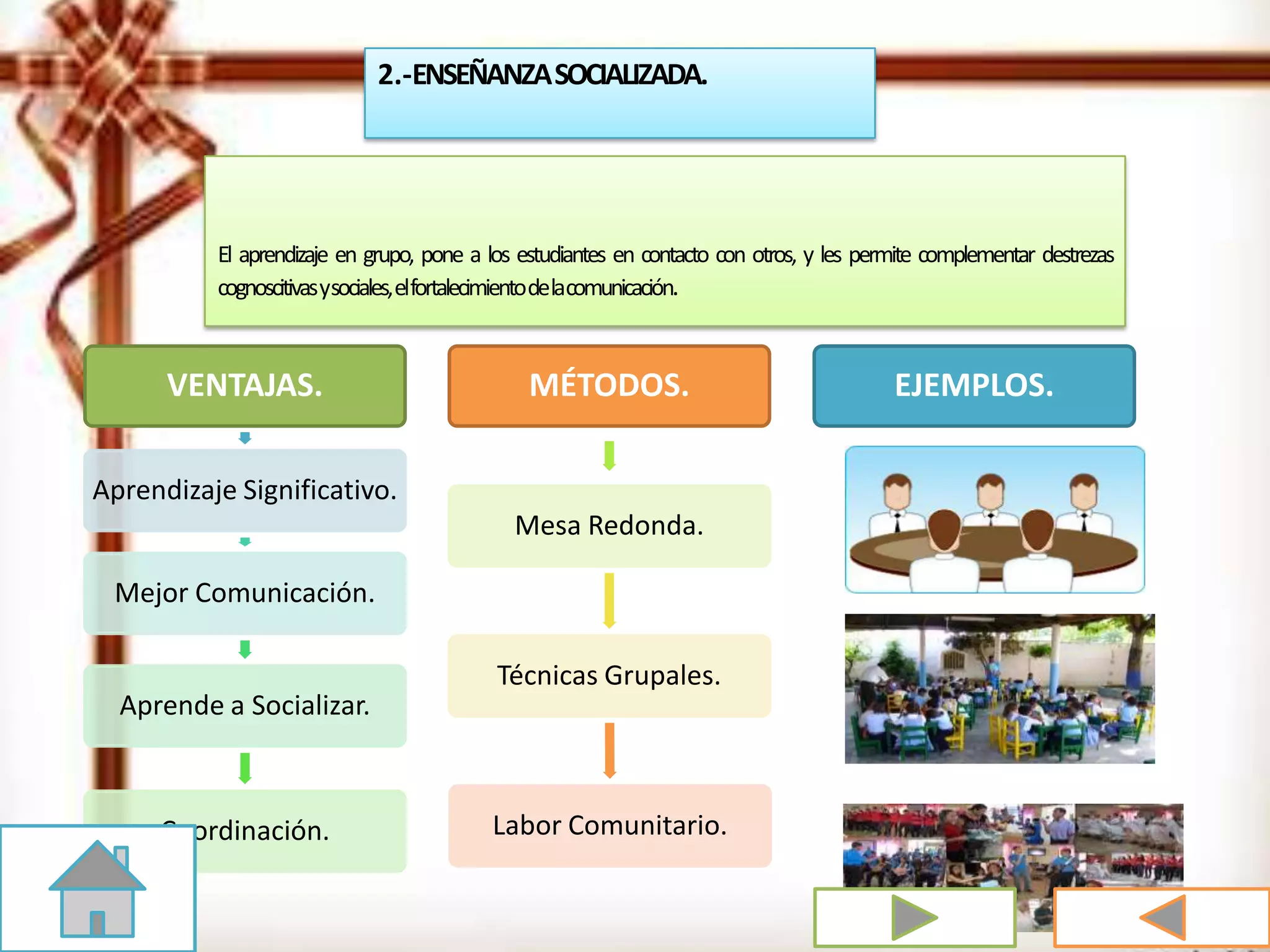 El aprendizaje en grupo, pone a los estudiantes en contacto con otros, y les permite complementar destrezas
cognoscitivasysociales,elfortalecimientodelacomunicación.
VENTAJAS.
Aprendizaje Significativo.
Mejor Comunicación.
Aprende a Socializar.
Coordinación.
MÉTODOS.
Mesa Redonda.
Técnicas Grupales.
Labor Comunitario.
EJEMPLOS.
2.-ENSEÑANZASOCIALIZADA.
 