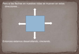 No puede impartir lo que no posee.