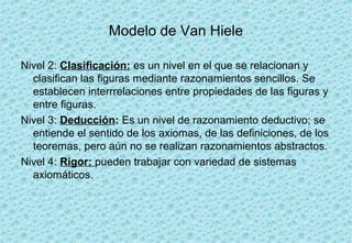 Modelo de Van Hiele

Nivel 2: Clasificación: es un nivel en el que se relacionan y
  clasifican las figuras mediante razonamientos sencillos. Se
  establecen interrrelaciones entre propiedades de las figuras y
  entre figuras.
Nivel 3: Deducción: Es un nivel de razonamiento deductivo; se
  entiende el sentido de los axiomas, de las definiciones, de los
  teoremas, pero aún no se realizan razonamientos abstractos.
Nivel 4: Rigor: pueden trabajar con variedad de sistemas
  axiomáticos.
 