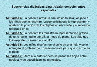 Sugerencias didácticas para trabajar conocimientos
                        espaciales

Actividad 4: La docente arma un circuito en la sala, les pide a
  los niños que lo recorran. Luego solicita que lo representen y
  analicen la posición de los objetos en el circuito y el recorrido
  realizado en él.
Actividad 5: La docente les muestra la representación gráfica
  de un circuito hecho por ella a modo de plano. Les pide que
  lo interpreten y armen el circuito.
Actividad 6: Los niños diseñan un circuito en una hoja y se lo
  entregan al profesor de Educación física para que lo arme en
  el patio.
Actividad 7: Ídem a lo anterior pero se pasan las hojas entre
  equipos y se decodifican los mensajes.
 