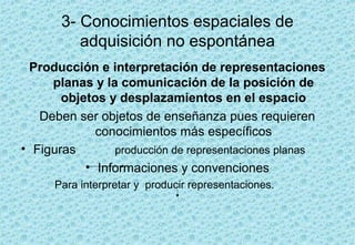 3- Conocimientos espaciales de
          adquisición no espontánea
 Producción e interpretación de representaciones
     planas y la comunicación de la posición de
       objetos y desplazamientos en el espacio
   Deben ser objetos de enseñanza pues requieren
             conocimientos más específicos
• Figuras       producción de representaciones planas
           • Informaciones y convenciones
     Para interpretar y producir representaciones.
 