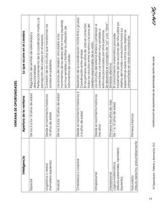 Planeación educativa en el aula




18
     Agosto, 2007
     © Capacitación, Talleres y Seminarios, S.C.   construcción de experiencias de aprendizaje dentro del aula
 