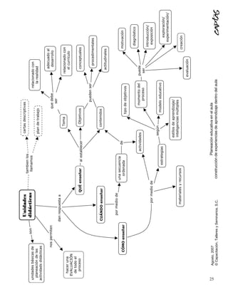 Planeación educativa en el aula




25
     Agosto, 2007
     © Capacitación, Talleres y Seminarios, S.C.   construcción de experiencias de aprendizaje dentro del aula
 