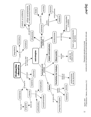 Planeación educativa en el aula




32
     Agosto, 2007
     © Capacitación, Talleres y Seminarios, S.C.   construcción de experiencias de aprendizaje dentro del aula
 