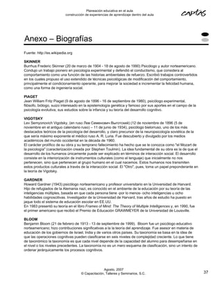 Planeación educativa en el aula
                          construcción de experiencias de aprendizaje dentro del aula




Anexo – Biografías
Fuente: http://es.wikipedia.org

SKINNER
Burrhus Frederic Skinner (20 de marzo de 1904 - 18 de agosto de 1990) Psicólogo y autor norteamericano.
Condujo un trabajo pionero en psicología experimental y defendió el conductismo, que considera al
comportamiento como una función de las historias ambientales de refuerzo. Escribió trabajos controvertidos
en los cuales propuso el uso extendido de técnicas psicológicas de modificación del comportamiento,
principalmente el condicionamiento operante, para mejorar la sociedad e incrementar la felicidad humana,
como una forma de ingeniería social.

PIAGET
Jean William Fritz Piaget (9 de agosto de 1896 - 16 de septiembre de 1980), psicólogo experimental,
filósofo, biólogo, suizo interesado en la epistemología genética y famoso por sus aportes en el campo de la
psicología evolutiva, sus estudios sobre la infancia y su teoría del desarrollo cognitivo.

VIGOTSKY
Lev Semyonovich Vigotsky, (en ruso Лев Семенович Выготский) (12 de noviembre de 1896 (5 de
noviembre en el antiguo calendario ruso) – 11 de junio de 1934), psicólogo bielorruso, uno de los más
destacados teóricos de la psicología del desarrollo, y claro precursor de la neuropsicología soviética de la
que sería máximo exponente el médico ruso A. R. Luria. Fue descubierto y divulgado por los medios
académicos del mundo occidental en la década de 1960.
El carácter prolífico de su obra y su temprano fallecimiento ha hecho que se le conozca como "el Mozart de
la psicología" (caracterización creada por Stephen Toulmin). La idea fundamental de su obra es la de que el
desarrollo de los humanos únicamente puede ser explicado en términos de interacción social. El desarrollo
consiste en la interiorización de instrumentos culturales (como el lenguaje) que inicialmente no nos
pertenecen, sino que pertenecen al grupo humano en el cual nacemos. Estos humanos nos transmiten
estos productos culturales a través de la interacción social. El "Otro", pues, toma un papel preponderante en
la teoría de Vigotsky.

GARDNER
Howard Gardner (1943) psicólogo norteamericano y profesor universitario en la Universidad de Harvard.
Hijo de refugiados de la Alemania nazi, es conocido en el ambiente de la educación por su teoría de las
inteligencias múltiples, basada en que cada persona tiene -por lo menos- ocho inteligencias u ocho
habilidades cognoscitivas. Investigador de la Universidad de Harvard, tras años de estudio ha puesto en
jaque todo el sistema de educación escolar en EE.UU.
En 1983 presentó su teoría en el libro Frames of Mind: The Theory of Multiple Intelligences y, en 1990, fue
el primer americano que recibió el Premio de Educación GRAWMEYER de la Universidad de Louisville.

BLOOM
Benjamin Bloom (21 de febrero de 1913 - 13 de septiembre de 1999). Bloom fue un psicólogo educativo
norteamericano; hizo contribuciones significativas a la la teoría del aprendizaje. Fue asesor en materia de
educación de los gobiernos de Israel, India y de varios otros países. Su taxonomía se basa en la idea de
que las operaciones cognitivas pueden clasificarse en seis niveles de complejidad creciente. Lo que tiene
de taxonómico la taxonomía es que cada nivel depende de la capacidad del alumno para desempeñarse en
el nivel o los niveles precedentes. La taxonomía no es un mero esquema de clasificación, sino un intento de
ordenar jerárquicamente los procesos cognitivos.




                                                  Agosto, 2007
                                    © Capacitación, Talleres y Seminarios, S.C.                                 37
 