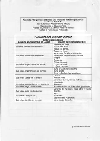 Ponencia: "Del gimnasio al terrero: una propuesta metodológica para 1-a
enseñanza de la E.F."
Prof. Dr. Fernando Amador Ramírez (ULPGC)
Departamento de Educación Física
Facultad de Ciencias de la Actividad Física y el Deporte
Facultad de Formación del Profesorado
MAÑAS BÁSICAS DE LUCHA CANARIA
Criterio praxiológico
SU8-ROL SOCIOMOTOit DE LUCHA MANAS QUE CORRESPONDEN
Palmada por fuera.
Su-rol de bloqueo con las manos: Toque para atrás.
Toque por dentro.
Toque por fuera.
Variante de Pardelera hacia atrás.
Sub-rol de bloque con las piernas: Variante de Pardelera hacia delante.
Traspié.
Cucharón
Cogida de corva.
Sub-rol de enganche con las manos: Cogida de muslo.
Cogidas de tobillo.
Burra o Garabato hacia atrás
Sub-rol de enganche con las piernas: Burra girada
Burra o Garabato hacia adelante.
Cadera
Sub-rol de volteo con la cadera: Media Cadera
Variantes: Culona, Cadera rastrera.
Levantada.
Sub-rol de levantamiento con las manos: Revoleada.
Sub-rol de siega con las manos: Atravesada o Lucha de los niños y variantes.
Variante de Pardelera hacia atrás y hacia
Sub-rol de siega con las piernas: delante.
Vacío.
Sub-rol de desequilibrio: Tronchada.
Sacón de aire y variantes
Sub-rol de barrido con los pies: Variantes de Ganchillo.
© Fernando Amador Ramírez 1
 
