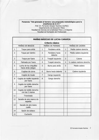 1
1
2
3
4
S
6
7
8
9
10
11
12
13
14
1S
Ponencia: "Del gimnasio al terrero: una propuesta metodológica para la
enseñanza de la E.F."
Prof. Dr. Fernando Amador Ramírez (ULPGC)
Departamento de Educación Física
Facultad de Ciencias de la Actividad Física y el Deporte
Facultad de Formación del Profesorado
MAÑAS liÁSICAS DE LUCHA CANARIA
Criterio clásico
MANAS DE BRAZOS MANAS DE PIERNAS MAÑAS DE CADERA
Toque para atrás 1 Pardelera atrás 1 Media cadera derecha
Toque por dentro 2 Pardelera hacia 2 Media cadera izquierda
delante
Toque por fuera 3 Traspié izquierdo . 3 Culona
Palmada por fuera 4 Traspié derecho 4 V2 cadera rastrera derecha
Lucha de los chiquillos S Burra para atrás S Media cadera
hacia atrás (siega)
Cogidas de corva 6 Burra hacia delante 6 Cadera izquierda
Cogida de muslo 7 Cango izquierdo
Cogida de tobillo izquierdo 8 Cango derecho
por fuera
Cogida de tobillo derecho
por fuera
Cogida de tobillo derecho
con las 2 manos
Tronchada
Sacada de aire mano a la
espalda
Sacada de aire mano
cuello
Sacón de sobaco
Cucharón
© Fernando Amador Ramírez 2
 