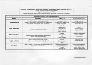1
1
MAÑAS
Toque para atrás
Lucha de los niños
Palmada por fuera
Colida de Tobillo
Tronchada
Ponencia: "Del gimnasio al terrero: una propuesta metodológica para la enseñanza de la E.F."
1
Prof. Dr. Fernando Amador Ramírez (ULPGC)
Departamento de Educación Física
Facultad de Ciencias de la Actividad Física y el Deporte. Facultad de Formación del Profesorado
1 1 1
ACCIONES TECNICO- TACTICAS BASICAS (1)
DEFENSA/S
1
CONTRA/S
-Movimiento brusco del pie izq. hacia atrás -Palmada por fuera
-Atrasar el pie izq. y girar en la dirección del desequilibrio. - Pardelera hacia delante dcha.
Se queda en disposición de hacer Tronchada -Media cadera dcha.
-Tronchada
-Toque por dentro
-Atrasar y extender la pierna dcha. -Sacón de Aire
-Traspié izquierdo
-Cadera izquierda.
-Traspié
-Adelantar pierna izquierda buscando apoyo estable - Sacón de Aire
-Máxima separación con la mano -Vacío
- Cadera izquierda
-Atrasar rápidamente el pie de "cogida" -Traspié
-Colocar mano derecha en la rodilla del rival - Sacón de camisa
-Vacío
-Bajar la posición y colocar mano dcha. sobre rodilla dcha. - Pardelera hacia delante izq.
impidiendo ser "tronchado". - Cadera rastrera izq.
-Traspié
- Sacón de Aire
1
1
ENCADENAMIENTOS
1
- Cango Izquierdo
-Cogida de tobillo izq. por fuera
- Cogida de muslo
-Vacío
-Toque por dentro
-Cogida de Tobillo
.
- Pardelera hacia delante
-Cogida de Tobillo
-Media Cadera
-Cogida de corva
-Cogida de muslo
-Con burra hacia adelante
- Palmada por fuera
- Cadera rastrera dcha.
- Pardelera hacia delante
© Fernando Amador Ramírez 1
 