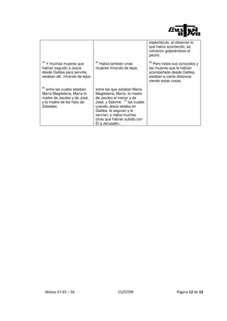 espectáculo, al observar lo
                                                                    que había acontecido, se
                                                                    volvieron golpeándose el
                                                                    pecho.
55                                40                                49
  Y muchas mujeres que             Había también unas                  Pero todos sus conocidos y
habían seguido a Jesús            mujeres mirando de lejos,         las mujeres que le habían
desde Galilea para servirle,                                        acompañado desde Galilea,
estaban allí, mirando de lejos;                                     estaban a cierta distancia
                                                                    viendo estas cosas.
56
   entre las cuales estaban       entre las que estaban María
María Magdalena, María la         Magdalena, María, la madre
madre de Jacobo y de José,        de Jacobo el menor y de
                                                    41
y la madre de los hijos de        José, y Salomé,      las cuales
Zebedeo.                          cuando Jesús estaba en
                                  Galilea, le seguían y le
                                  servían; y había muchas
                                  otras que habían subido con
                                  Él a Jerusalén.




     Mateo 27:45 – 56                           25/07/09                            Página 12 de 12
 