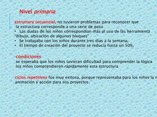 Nivel primaria
estructura secuencial, no tuvieron problemas para reconocer que
la estructura corresponde a una serie de paso
• Las dudas de los niños correspondían más al uso de las herramienta
“dibujo, ubicación de algunos bloques”
• Se trabajaba con los niños durante tres días a la semana,
• El tiempo de creación del proyecto se reducía hasta un 50%,
condiciones
se esperaba que los niños tuvieran dificultad para comprender la lógica
los niños comprendieron rápidamente esta estructura
ciclos repetitivos fue muy exitosa, porque representaba para los niños la m
animación y acción para sus proyectos.
 