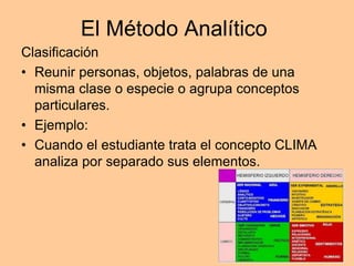 El Método Analítico
Clasificación
• Reunir personas, objetos, palabras de una
misma clase o especie o agrupa conceptos
particulares.
• Ejemplo:
• Cuando el estudiante trata el concepto CLIMA
analiza por separado sus elementos.
 