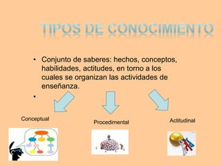 • Conjunto de saberes: hechos, conceptos,
habilidades, actitudes, en torno a los
cuales se organizan las actividades de
enseñanza.
•
Conceptual
Procedimental Actitudinal
 
