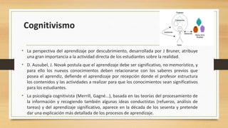 Cognitivismo
• La perspectiva del aprendizaje por descubrimiento, desarrollada por J Bruner, atribuye
una gran importancia a la actividad directa de los estudiantes sobre la realidad.

• D. Ausubel, J. Novak postula que el aprendizaje debe ser significativo, no memorístico, y
para ello los nuevos conocimientos deben relacionarse con los saberes previos que
posea el aprendiz, defiende el aprendizaje por recepción donde el profesor estructura
los contenidos y las actividades a realizar para que los conocimientos sean significativos
para los estudiantes.

• La psicología cognitivista (Merrill, Gagné...), basada en las teorías del procesamiento de
la información y recogiendo también algunas ideas conductistas (refuerzo, análisis de
tareas) y del aprendizaje significativo, aparece en la década de los sesenta y pretende
dar una explicación más detallada de los procesos de aprendizaje.

 