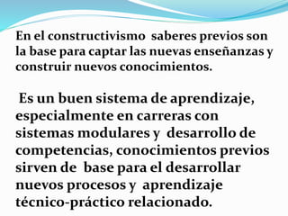 En el constructivismo saberes previos son
la base para captar las nuevas enseñanzas y
construir nuevos conocimientos.
Es un buen sistema de aprendizaje,
especialmente en carreras con
sistemas modulares y desarrollo de
competencias, conocimientos previos
sirven de base para el desarrollar
nuevos procesos y aprendizaje
técnico-práctico relacionado.
 