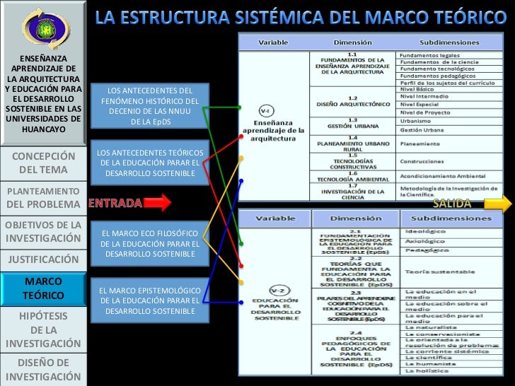 Enseñanza aprendizaje de la arquitectura y la educación 