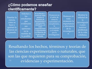Resaltando los hechos, términos y teorías de
las ciencias experimentales o naturales, que
son las que requieren para su comprobación,
evidencias y experimentación.
Enseñar la
ciencia,
cómo se
hace y
quiénes la
hicieron en
el pasado.
Solicitar a
los
estudiantes
que
evidencien
sus
opiniones
en la
medida de
lo posible.
El facilitador o
instructor debe
mostrar el
dominio de
herramientas o
instrumentos
científicos, así
como
comprobacione
s, experimentos
o evidencias de
lo que se está
diciendo.
Promover en
el salón de
clases la
curiosidad, el
escepticismo,
la
racionalidad
y el interés
por la
investigación.
Destacar en
todo
momento la
importancia
y relevancia
de la
investigació
n.
Mostrar la
utilidad de
la
investigació
n para
resolver
problemas
de la vida
cotidiana.
 