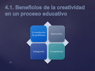 La resolución
de problemas
Innovación
Indagación Competencia
 