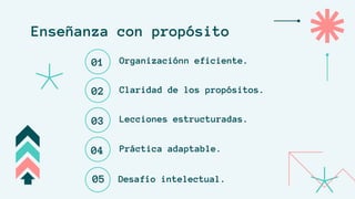 Enseñanza con propósito
01
02
03
04
Organizaciónn eficiente.
Lecciones estructuradas.
Claridad de los propósitos.
Práctica adaptable.
05 Desafío intelectual.
 