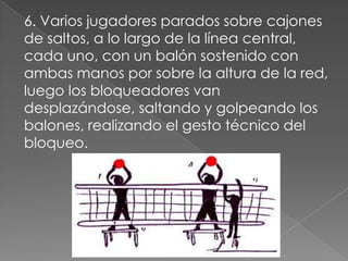 6. Varios jugadores parados sobre cajones
de saltos, a lo largo de la línea central,
cada uno, con un balón sostenido con
ambas manos por sobre la altura de la red,
luego los bloqueadores van
desplazándose, saltando y golpeando los
balones, realizando el gesto técnico del
bloqueo.
 