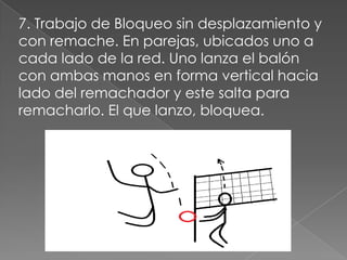 7. Trabajo de Bloqueo sin desplazamiento y
con remache. En parejas, ubicados uno a
cada lado de la red. Uno lanza el balón
con ambas manos en forma vertical hacia
lado del remachador y este salta para
remacharlo. El que lanzo, bloquea.
 
