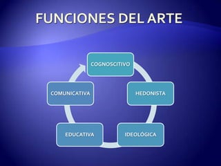 FUNCIONES DEL ARTE
