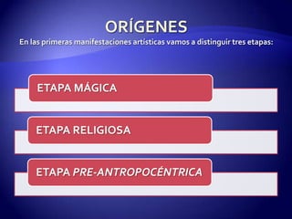 ORÍGENESEn las primeras manifestaciones artísticas vamos a distinguir tres etapas: