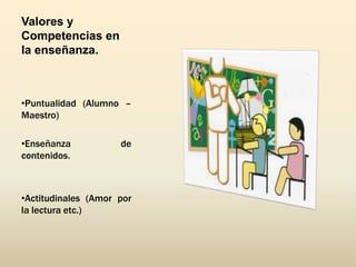 Valores y
Competencias en
la enseñanza.



•Puntualidad (Alumno –
Maestro)

•Enseñanza           de
contenidos.



•Actitudinales (Amor por
la lectura etc.)
 