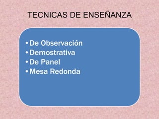 TECNICAS DE ENSEÑANZA


•De Observación
•Demostrativa
•De Panel
•Mesa Redonda
 