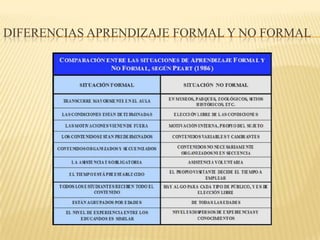 DIFERENCIAS APRENDIZAJE FORMAL Y NO FORMAL
 